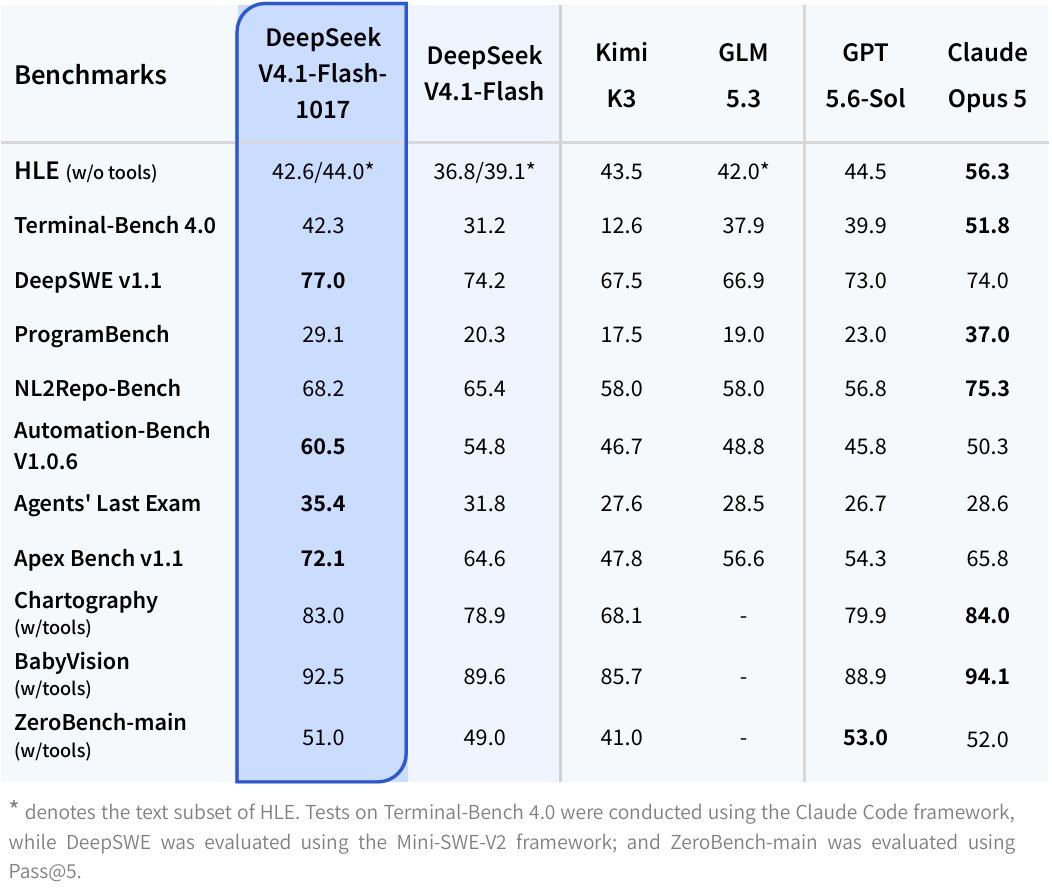 DeepSeek-V4.1-Flash-1017_benchmarks.jpg